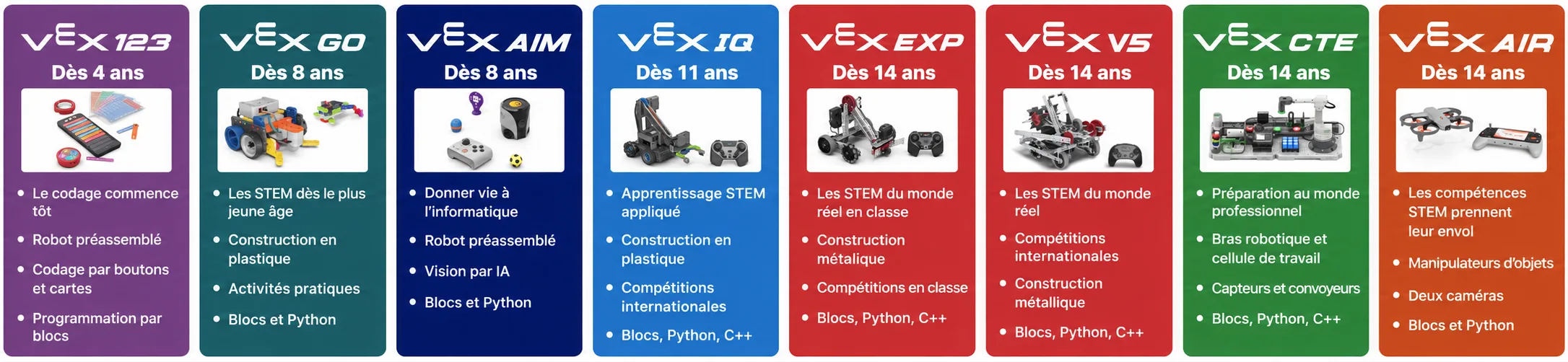 Edutijd - VEX continuum francais